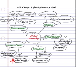 Mindmap